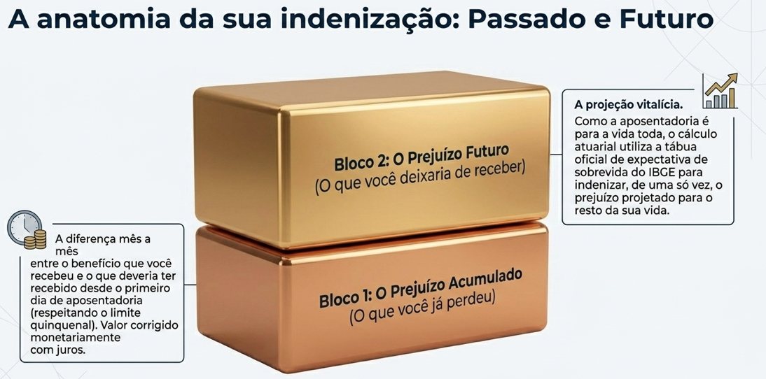 Ilustração editorial — pilares do cálculo