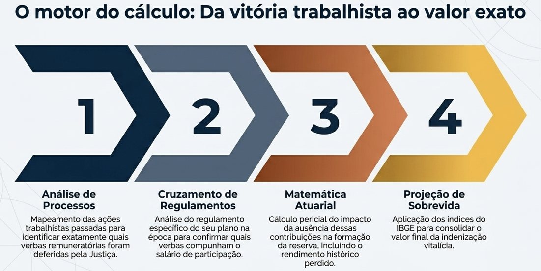 Ilustração editorial — o que isso significa para você