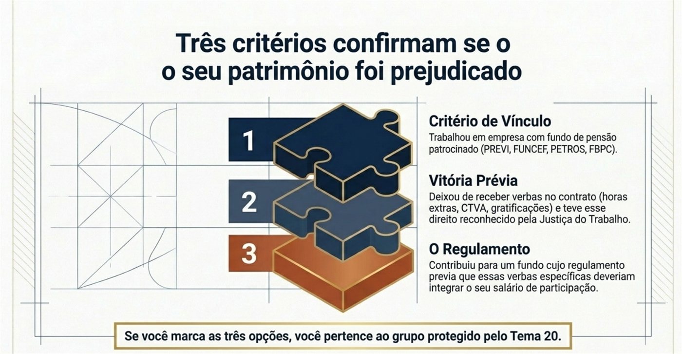 Ilustração editorial — formação da reserva matemática