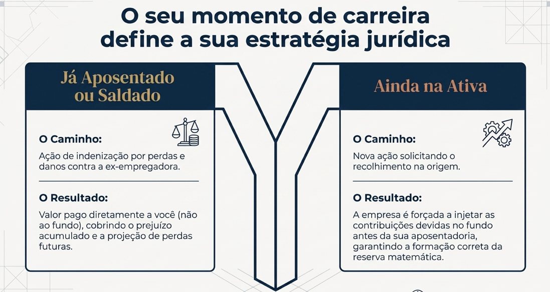 Ilustração editorial — divisor de águas