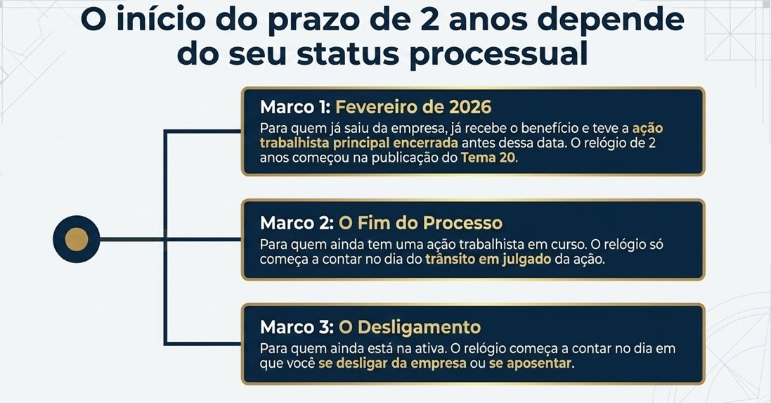 Ilustração editorial — prazo bienal